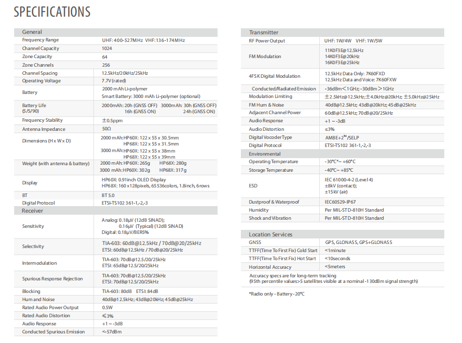 Hytera HP608 detail view